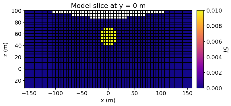 <Figure size 800x350 with 2 Axes>