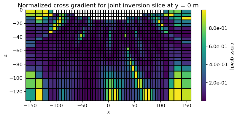 <Figure size 900x400 with 2 Axes>