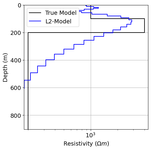 <Figure size 600x600 with 1 Axes>