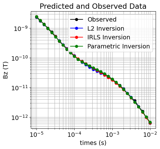 <Figure size 500x500 with 1 Axes>