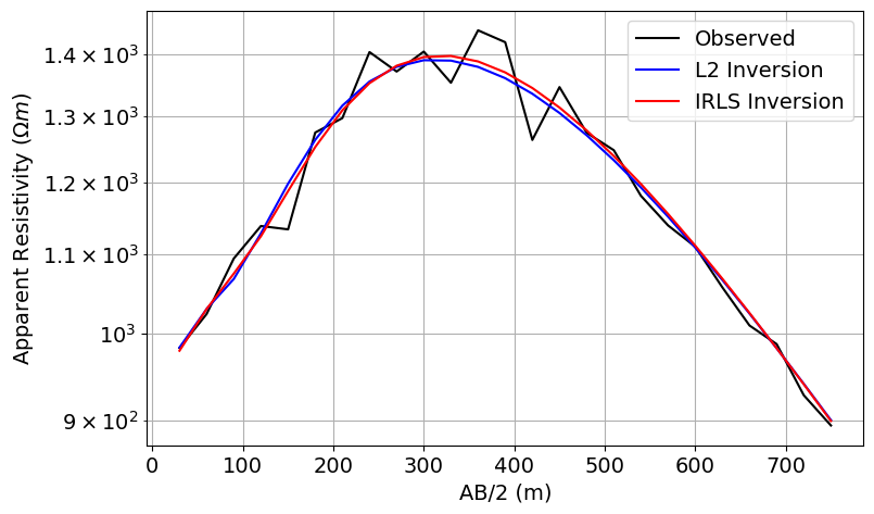 <Figure size 1100x500 with 1 Axes>