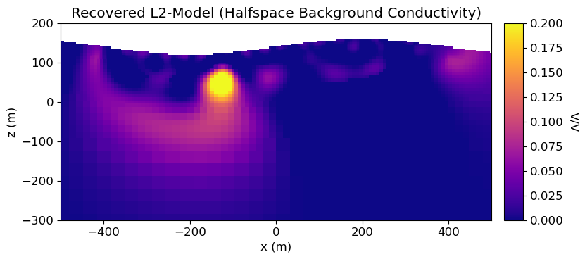 <Figure size 900x400 with 2 Axes>