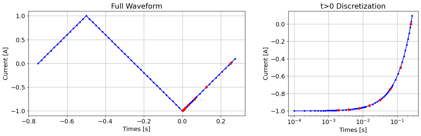 <Figure size 1400x400 with 2 Axes>