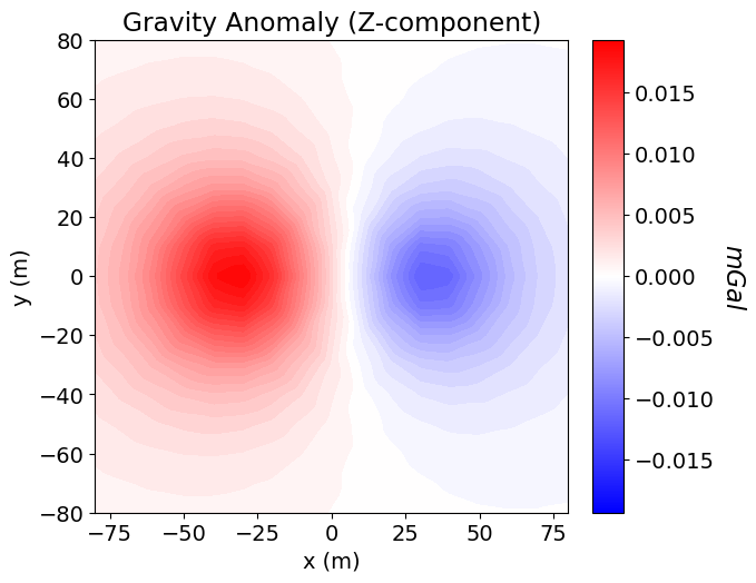 <Figure size 700x500 with 2 Axes>